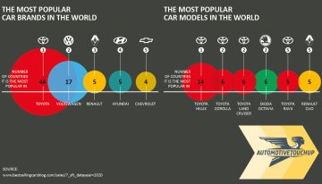 Рейтинг автомобилей, фото: статистика