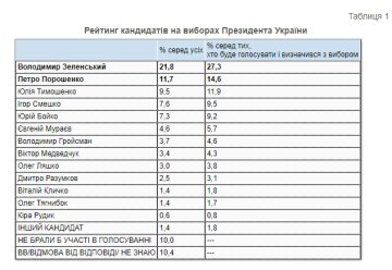 Рейтинги, КМІС