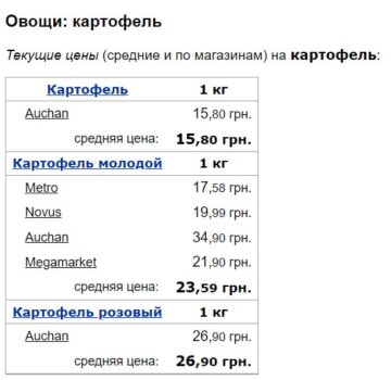 Цены на картофель, скриншот: Minfin