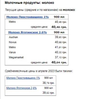 Цены на молоко. Фото: скрин Минфин