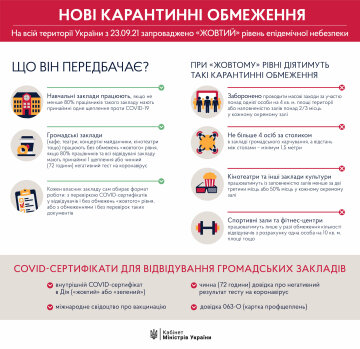 Нові карантинні обмеження, facebook.com/dshmyhal