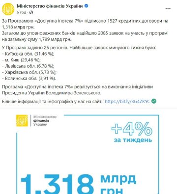 Скріншот Мінфін