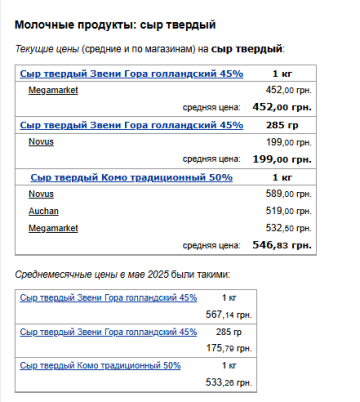 Цены на сыр. Фото: скрин Минфин