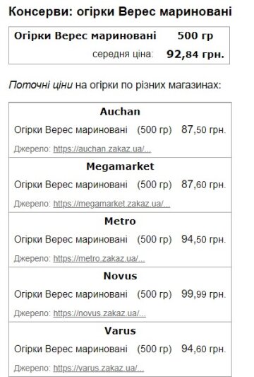 Цены на маринованные огурцы. Скриншот с сайта Minfin