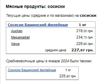 Цены на сосиски. Фото: скрин Минфин