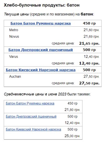 Ціни на батон, скріншот: Minfin