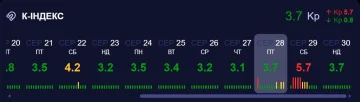 Магнитная буря 29 августа 2026