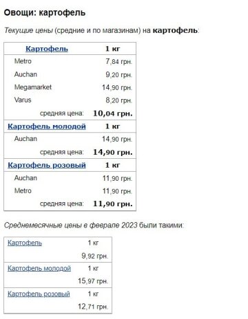 Цены на картофель, скриншот: Minfin