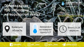 Прогноз погоди на 22 вересня, facebook.com/UkrHMC