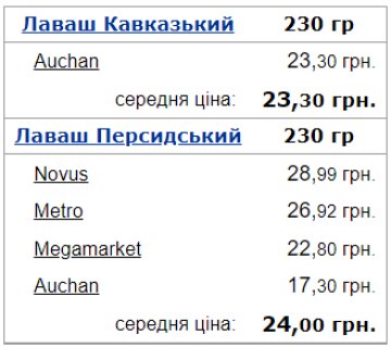 Средняя цена на лаваш в Украине. Фото: Минфин