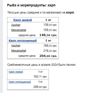 Ціни на рибу. Фото: скрін Мінфін