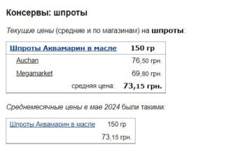 Цены на шпроты, скриншот: Minfin