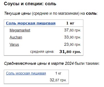 Цены на соль, скриншот: Minfin
