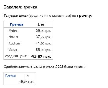 Цены на гречку, скриншот: Minfin