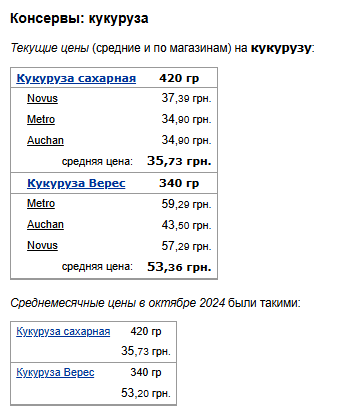 Цены на кукурузу. Фото: скрин Минфин