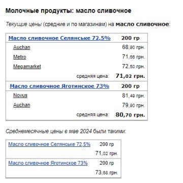 Ціни на вершкове масло. Фото: скрін Мінфін