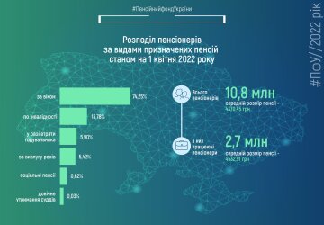 Інфорграфіка ПФУ