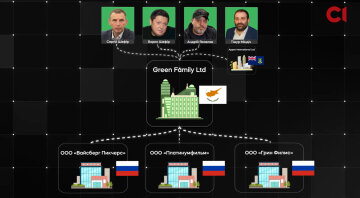 Одержувачі