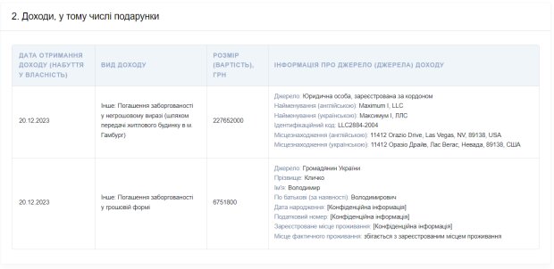 Мэр Киева Кличко приобрёл особняк в Германии за 227 млн гривен
