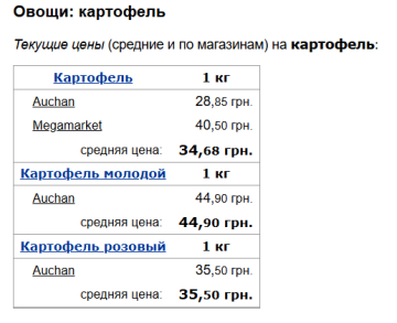 Ціни на картоплю, скріншот: Minfin