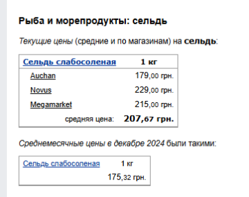 Ціни на рибу. Фото: скрін Мінфін