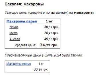 Ціни на макарони. Фото: скрін Мінфін