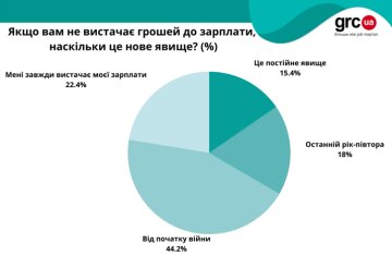 Уровень доходов украинцев, фото: grc.ua