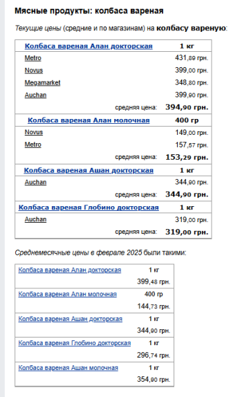 Цены на колбасу. Фото: скрин Минфин