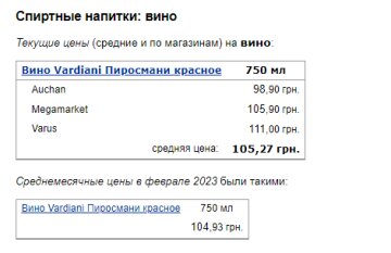 Цены на вино. Фото: скрин Минфин