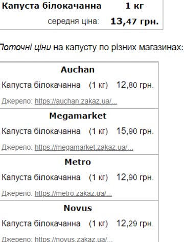 Середня ціна на білокачанну капусту і вартість в супермаркетах. Фото: Мінфін