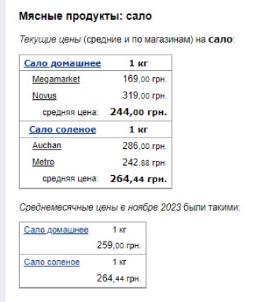 Цены на сало. Фото: скрин Минфин