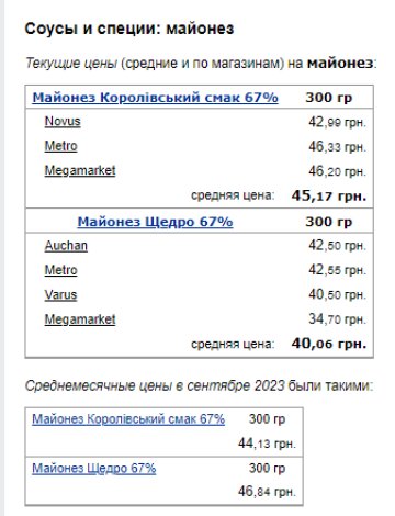 Цены на майонез. Фото: скрин Минфин