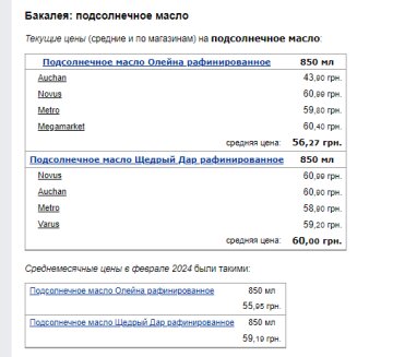 Цены на подсолнечное масло. Фото: скрин Минфин