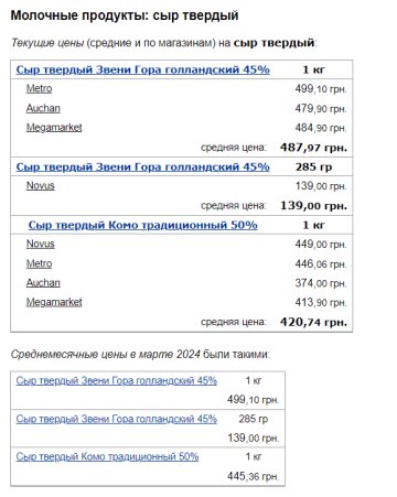 Цены на твердый сыр, скриншот: Minfin