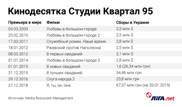 Джерела прибутку Зеленського