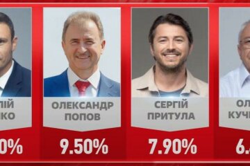 На выборах в Киеве побеждают Кличко (50,9%) и "УДАР" (19,7%), - параллельный подсчет голосов