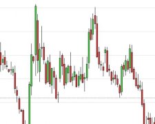 Цена на нефть стремительно растет