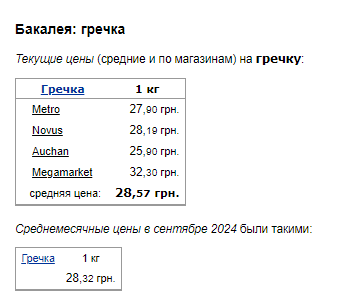 Ціни на гречку. Фото: скрін Мінфін