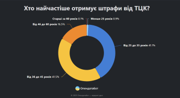 Штрафи ТЦК