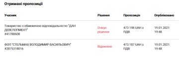 Міністерство освіти і науки, тендер - скріншот