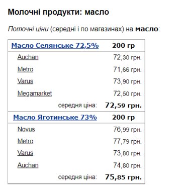 Ціна вершкового масла. Фото: скрін Мінфін