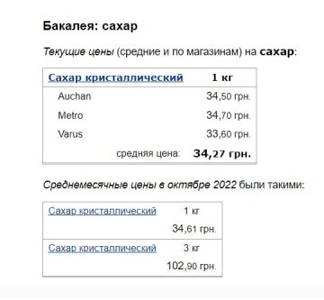 Цены на сахар, Минфин