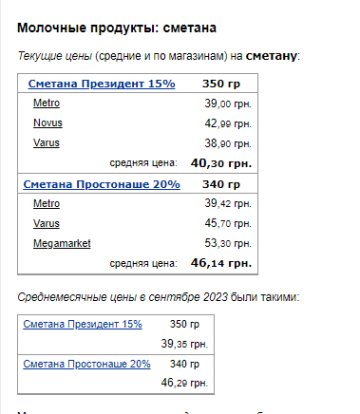 Ціни на сметану. Фото: скрін Мінфін