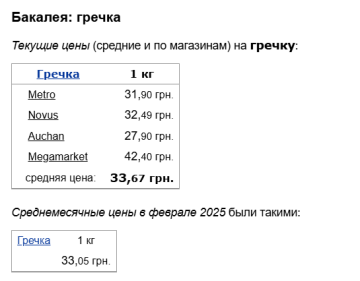 Вартість гречки, скріншот: Minfin