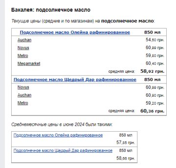Цены на подсолнечное масло. Фото: скрин Минфин