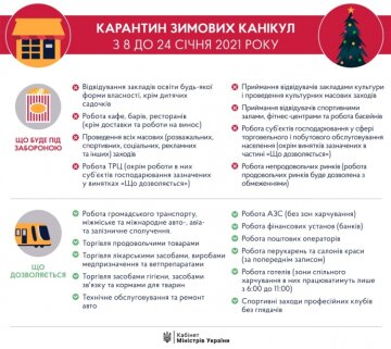 Інфографіка КМУ