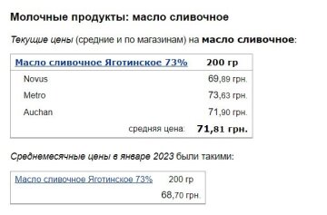 Цены на сливочное масло, скриншот: Minfin