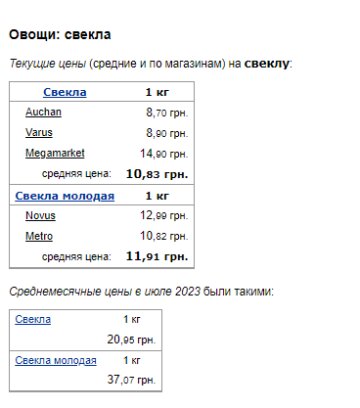 Цены на свеклу. Фото: скрин Минфин