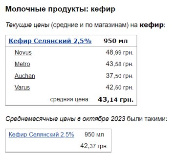 Цены на кефир, скриншот: Minfin