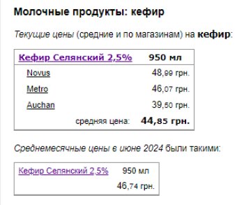 Цены на кефир. Фото: скрин Минфин